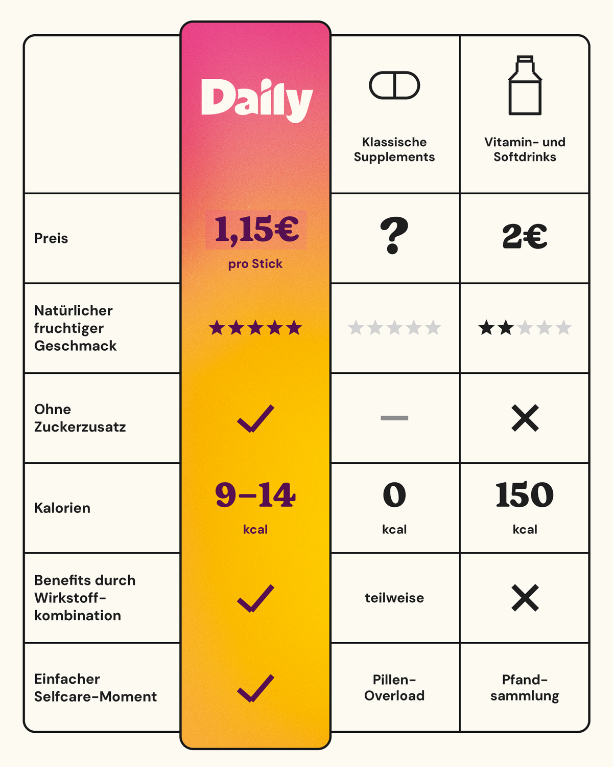Daily Starter-Set
